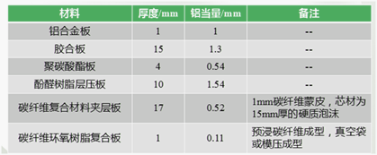 碳纤维复合板性能